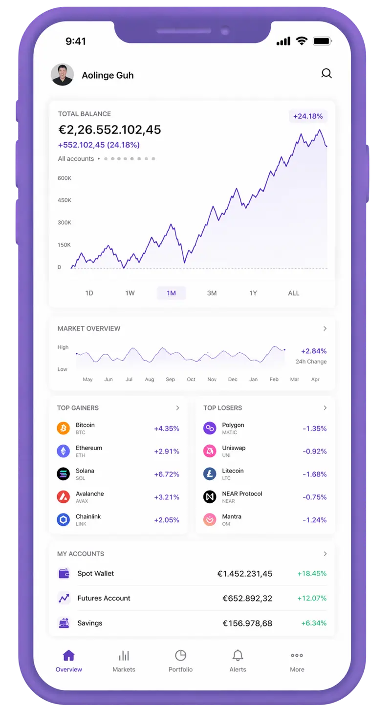 Foudre Rendivo trading app